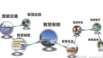 Exploration and demonstration of smart urban and rural areas